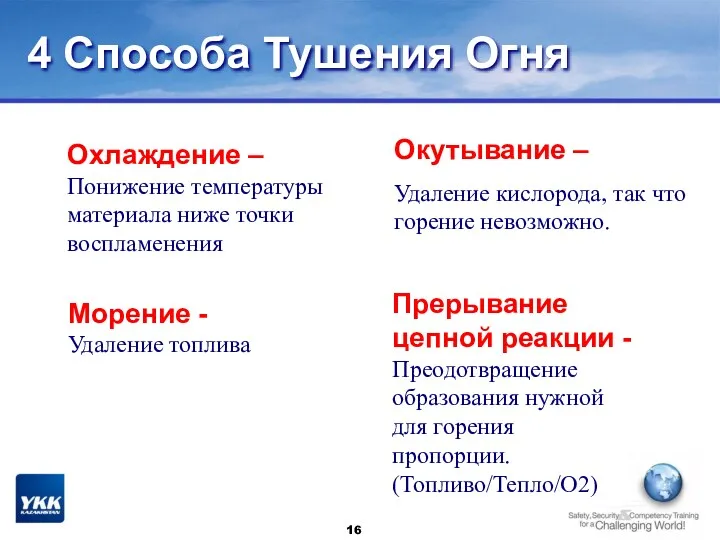 Охлаждение – Понижение температуры материала ниже точки воспламенения Окутывание –