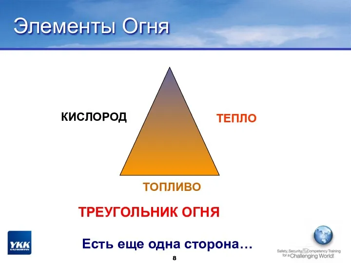 Элементы Огня ТРЕУГОЛЬНИК ОГНЯ ТЕПЛО ТОПЛИВО КИСЛОРОД Есть еще одна сторона…