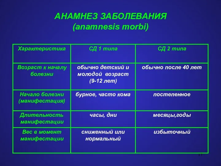 АНАМНЕЗ ЗАБОЛЕВАНИЯ (anamnesis morbi)