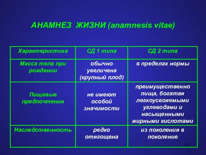 АНАМНЕЗ ЖИЗНИ (anamnesis vitae)