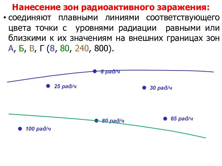 Нанесение зон радиоактивного заражения: соединяют плавными линиями соответствующего цвета точки с уровнями радиации