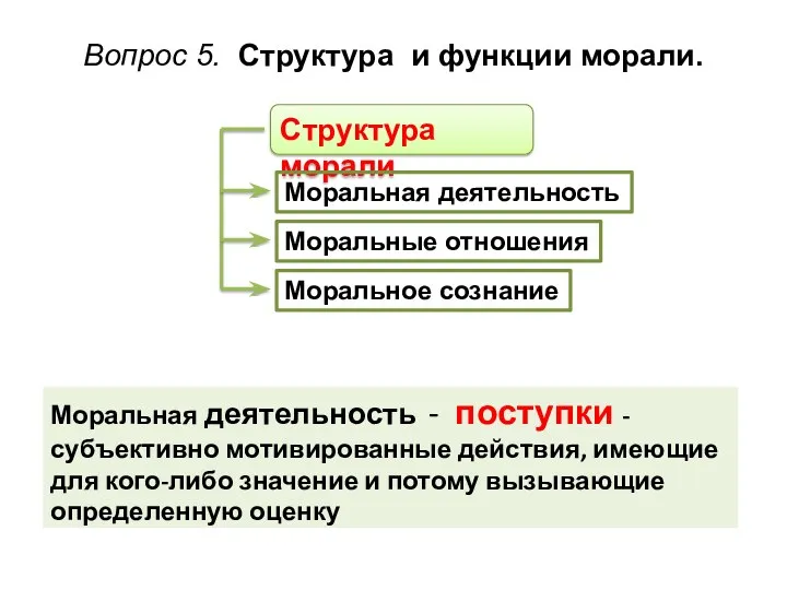 Вопрос 5. Структура и функции морали. Структура морали Моральная деятельность