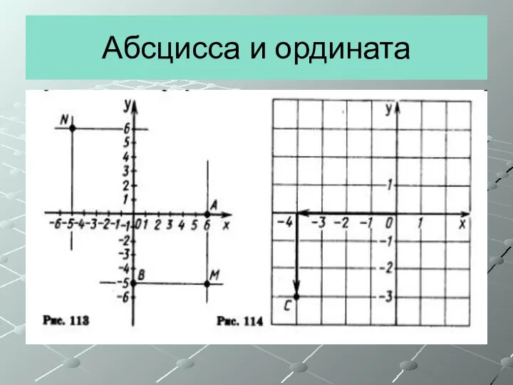 Абсцисса и ордината