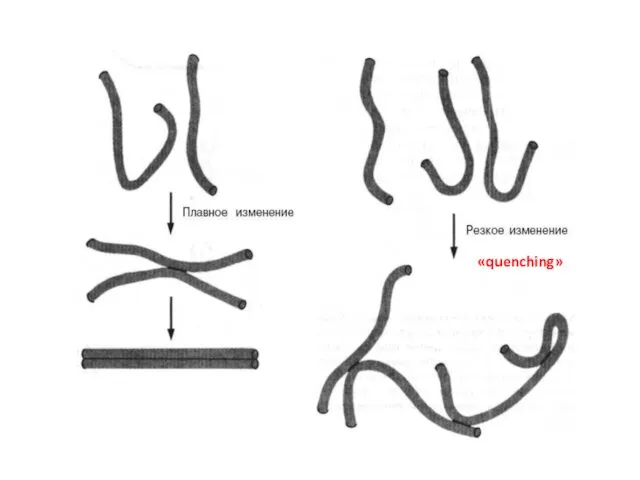 «quenching»