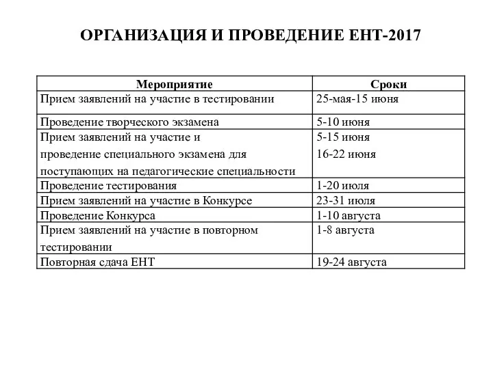 ОРГАНИЗАЦИЯ И ПРОВЕДЕНИЕ ЕНТ-2017