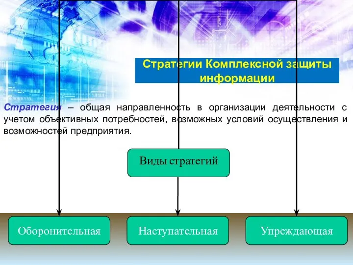 Стратегии Комплексной защиты информации Стратегия – общая направленность в организации