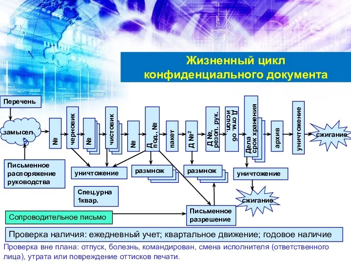 ????????? ????????? беловик беловик ???????? ??????? № черновик № чистовик