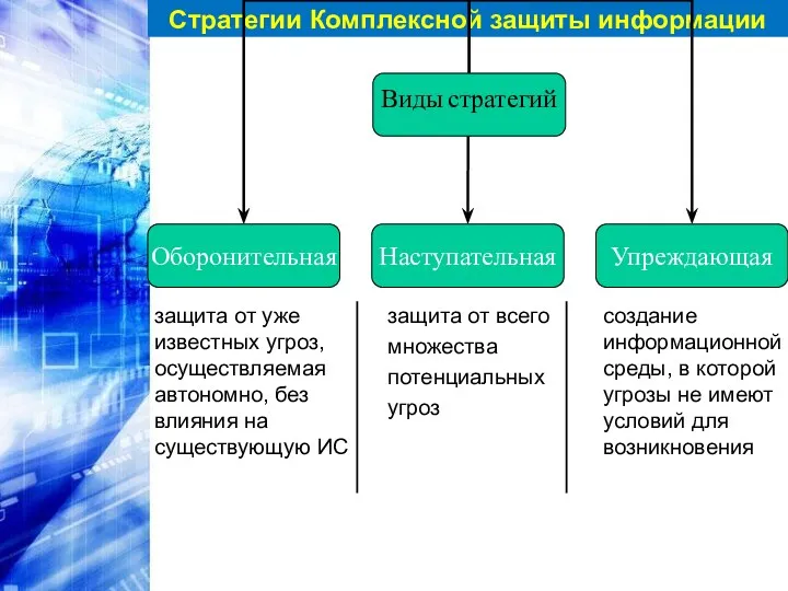 Стратегии Комплексной защиты информации