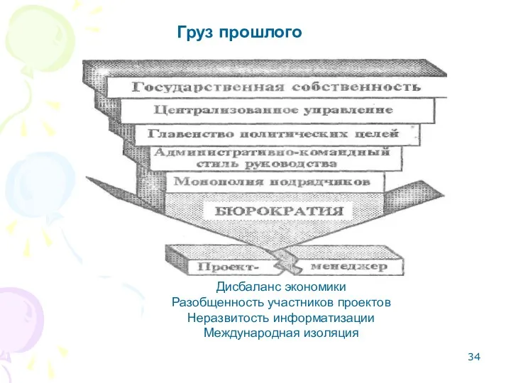 Дисбаланс экономики Разобщенность участников проектов Неразвитость информатизации Международная изоляция Груз прошлого