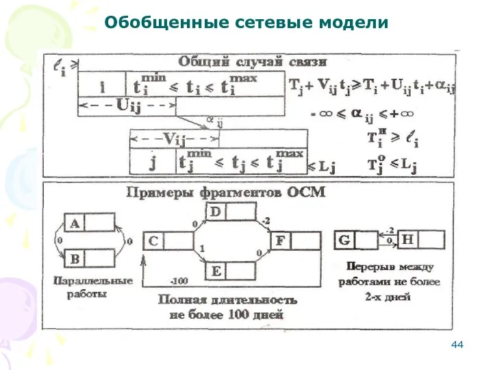 Обобщенные сетевые модели