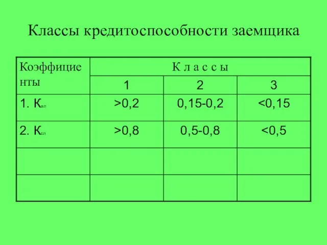 Классы кредитоспособности заемщика