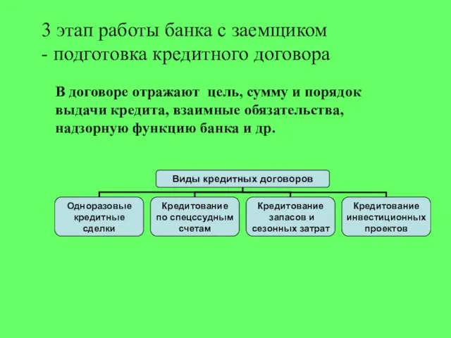 3 этап работы банка с заемщиком - подготовка кредитного договора