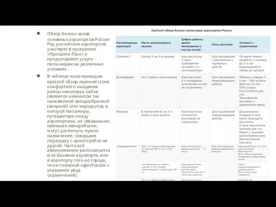 Обзор бизнес-залов основных аэропортов России Ряд российских аэропортов участвует в