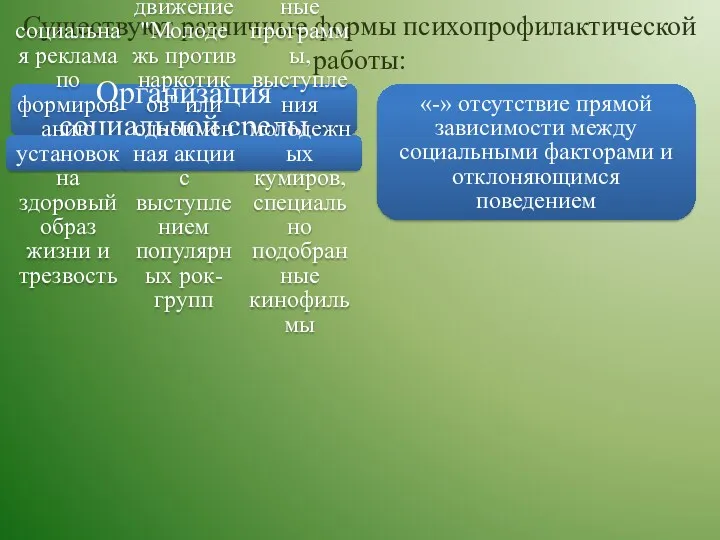 Существуют различные формы психопрофилактической работы: Организация социальной среды социальная реклама