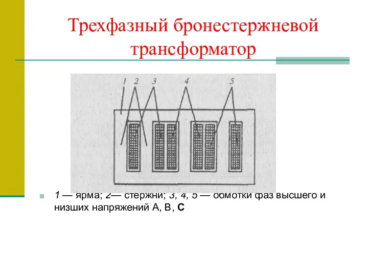 Трехфазный бронестержневой трансформатор 1 — ярма; 2— стержни; 3, 4,