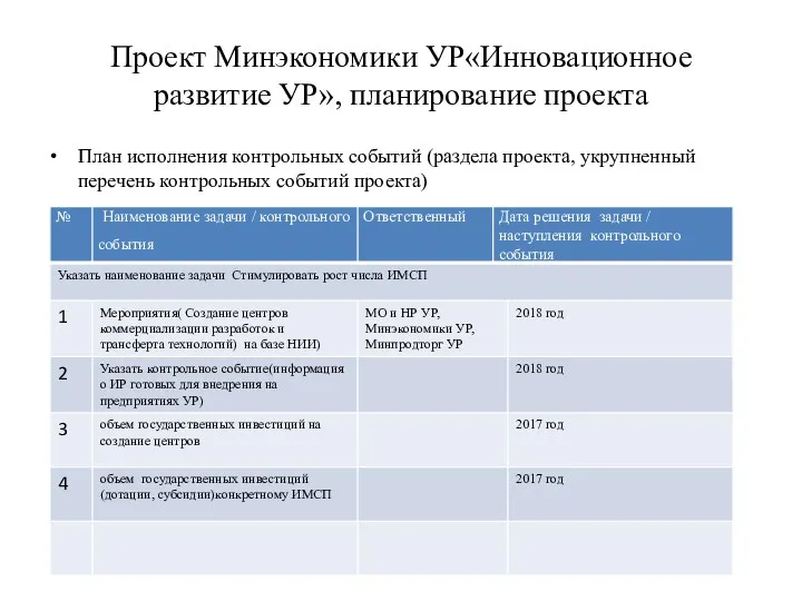 Проект Минэкономики УР«Инновационное развитие УР», планирование проекта План исполнения контрольных