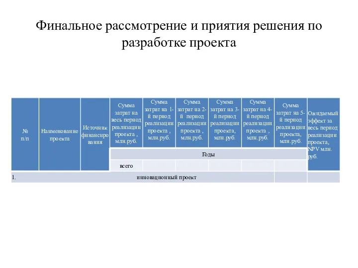 Финальное рассмотрение и приятия решения по разработке проекта