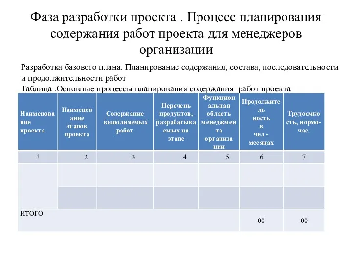 Фаза разработки проекта . Процесс планирования содержания работ проекта для