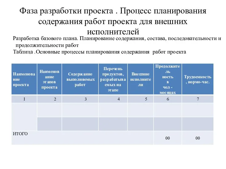 Фаза разработки проекта . Процесс планирования содержания работ проекта для