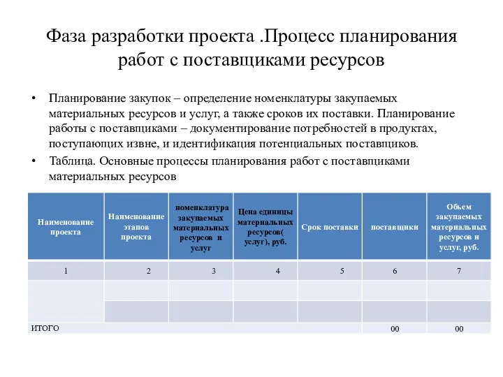 Фаза разработки проекта .Процесс планирования работ с поставщиками ресурсов Планирование