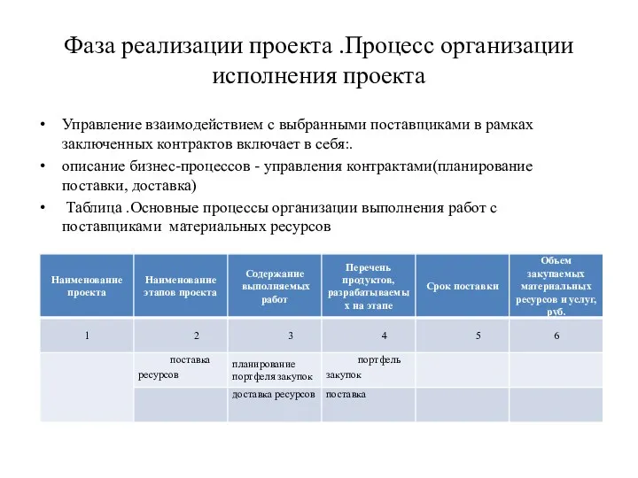 Фаза реализации проекта .Процесс организации исполнения проекта Управление взаимодействием с