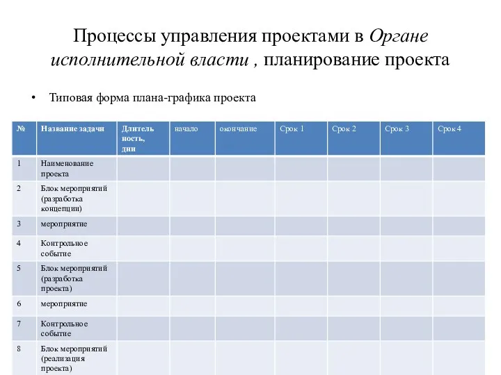 Процессы управления проектами в Органе исполнительной власти , планирование проекта Типовая форма плана-графика проекта