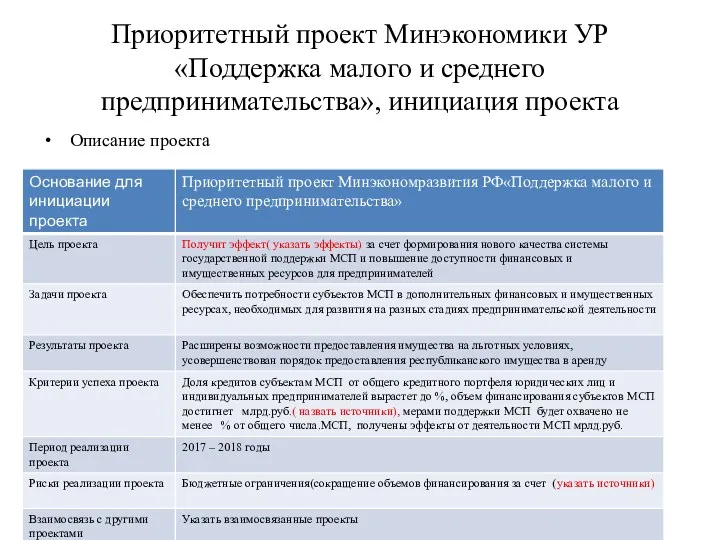 Приоритетный проект Минэкономики УР«Поддержка малого и среднего предпринимательства», инициация проекта Описание проекта