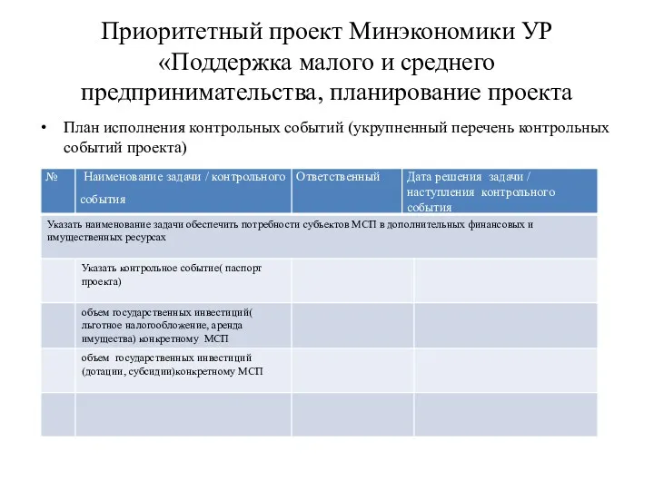 Приоритетный проект Минэкономики УР«Поддержка малого и среднего предпринимательства, планирование проекта