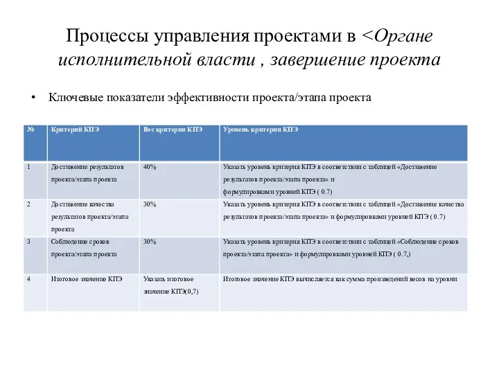 Процессы управления проектами в Ключевые показатели эффективности проекта/этапа проекта