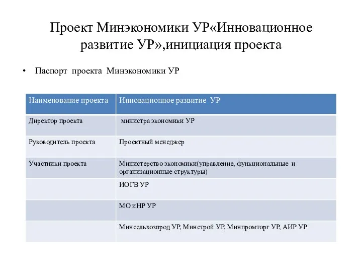 Проект Минэкономики УР«Инновационное развитие УР»,инициация проекта Паспорт проекта Минэкономики УР