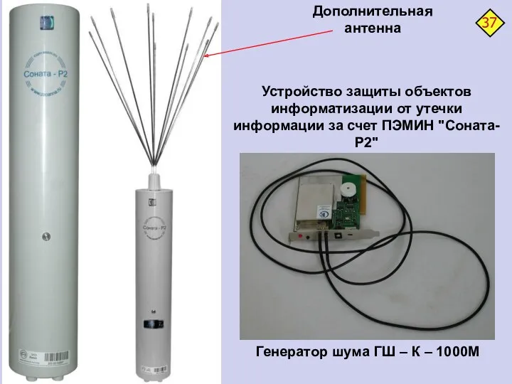 Дополнительная антенна Устройство защиты объектов информатизации от утечки информации за