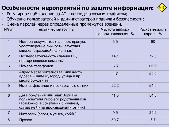 Особенности мероприятий по защите информации: Регулярное наблюдение за АС с