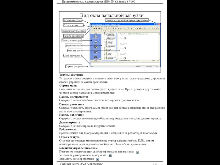 Программируемые контроллеры SIEMENS.Simatic S7-200 Учебный центр ОАО "Северсталь" 3- Вид