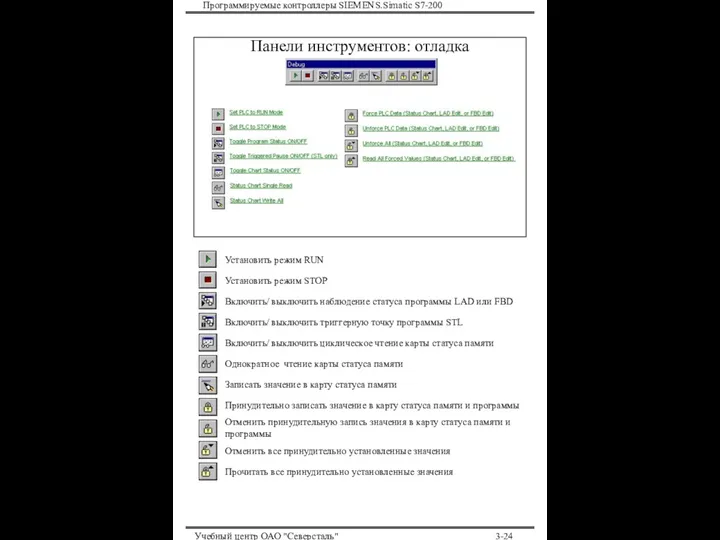Программируемые контроллеры SIEMENS.Simatic S7-200 Учебный центр ОАО "Северсталь" 3- Панели