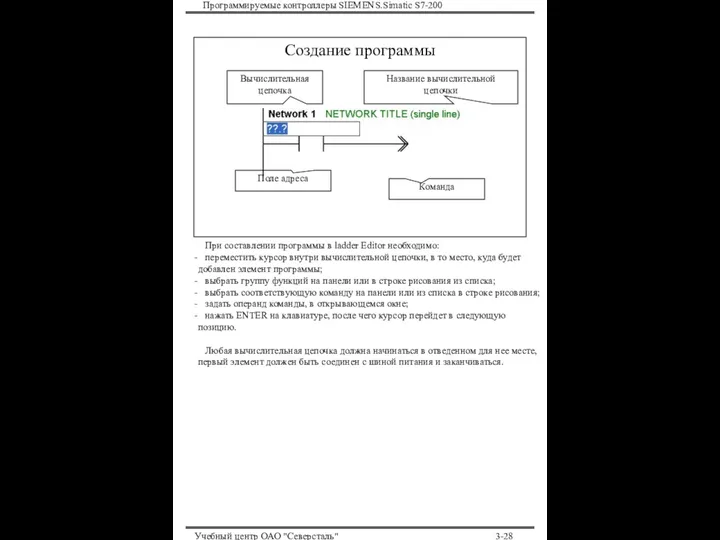 Программируемые контроллеры SIEMENS.Simatic S7-200 Учебный центр ОАО "Северсталь" 3- Создание