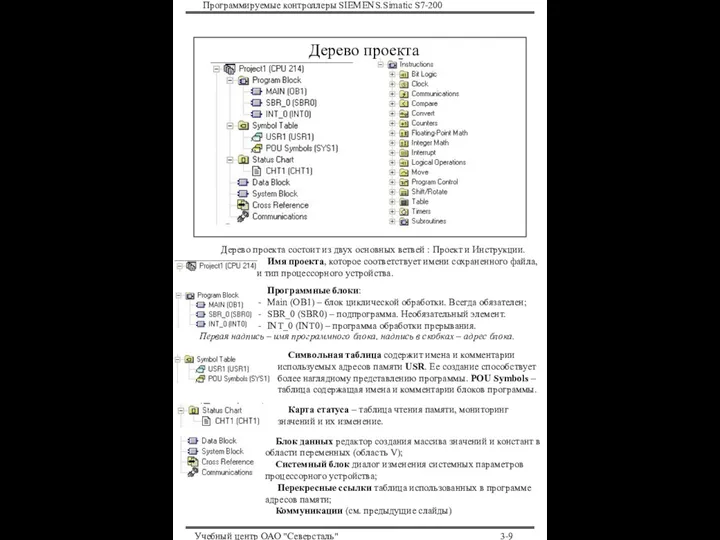 Программируемые контроллеры SIEMENS.Simatic S7-200 Учебный центр ОАО "Северсталь" 3- Дерево