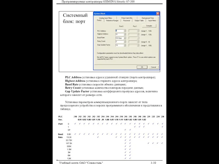 Программируемые контроллеры SIEMENS.Simatic S7-200 Учебный центр ОАО "Северсталь" 3- Системный