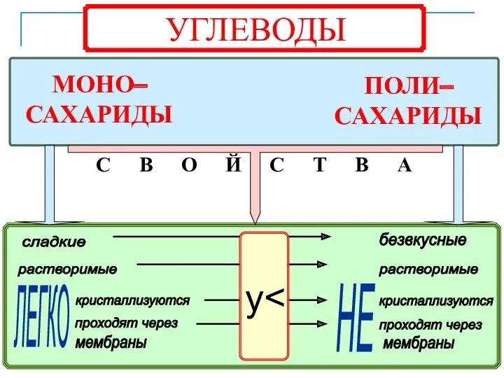 НЕ у С В О Й С Т В А