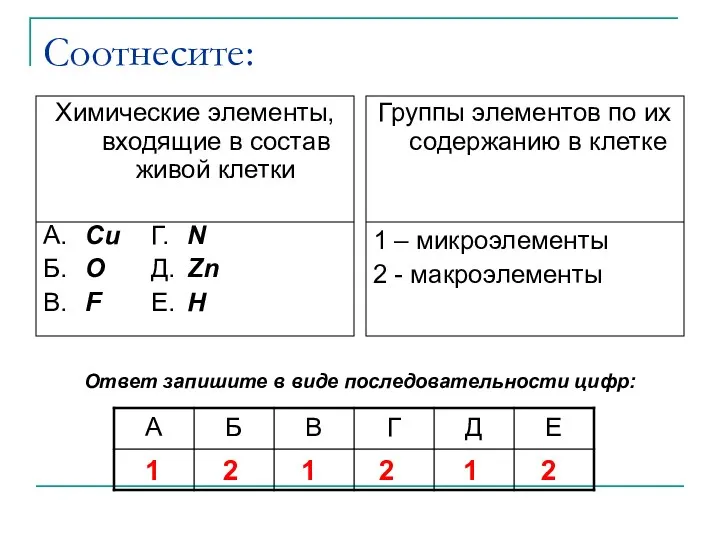 Соотнесите: Химические элементы, входящие в состав живой клетки А. Си