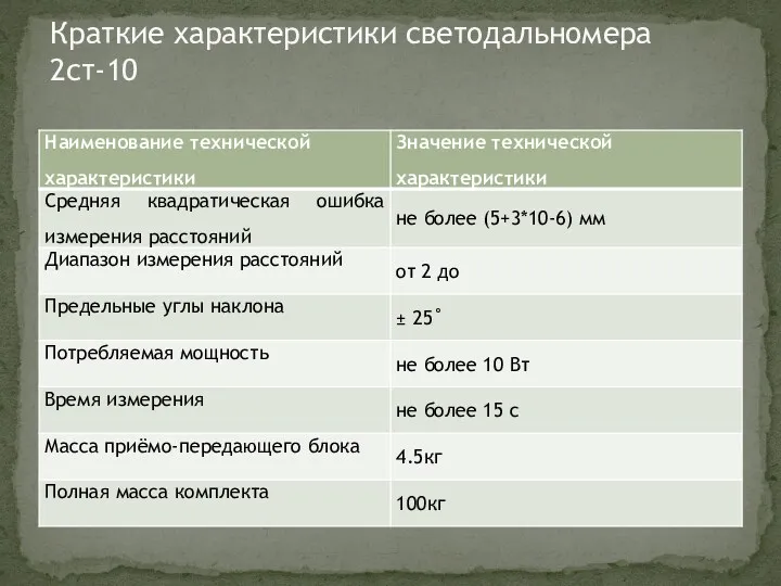 Краткие характеристики светодальномера 2ст-10