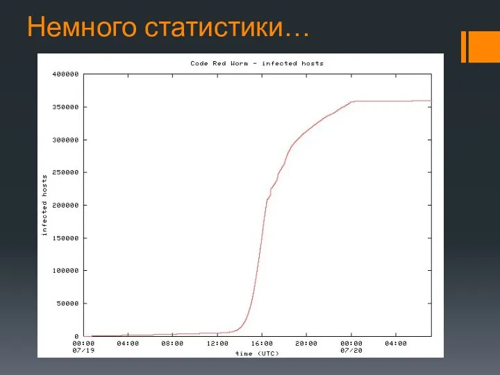 Немного статистики…