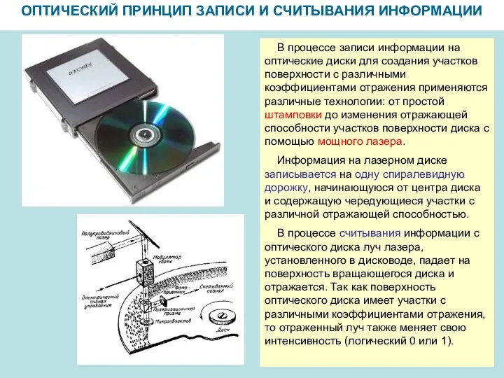 ОПТИЧЕСКИЙ ПРИНЦИП ЗАПИСИ И СЧИТЫВАНИЯ ИНФОРМАЦИИ В процессе записи информации