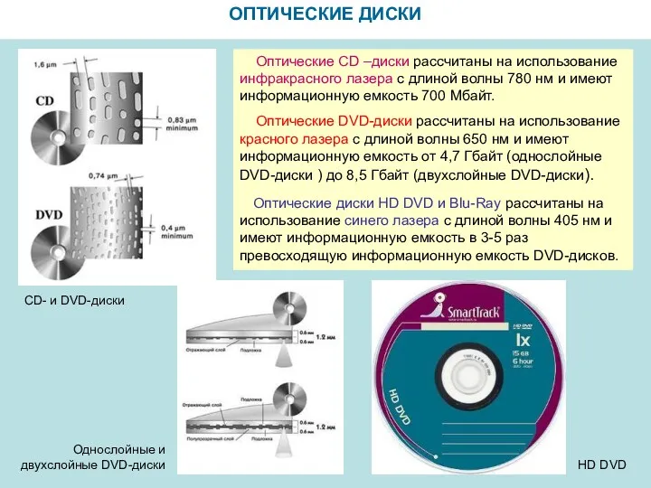 ОПТИЧЕСКИЕ ДИСКИ CD- и DVD-диски Оптические CD –диски рассчитаны на