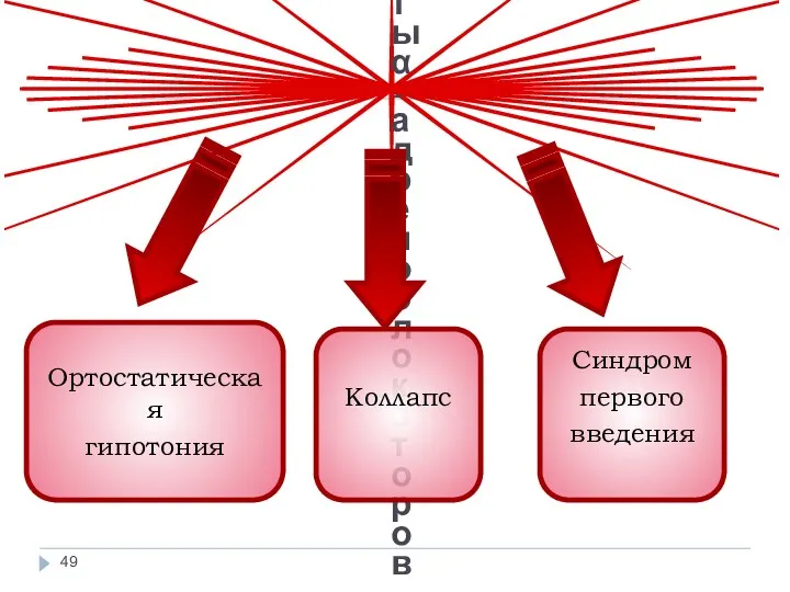 Побочные эффекты α-адреноблокаторов Ортостатическая гипотония Коллапс Синдром первого введения