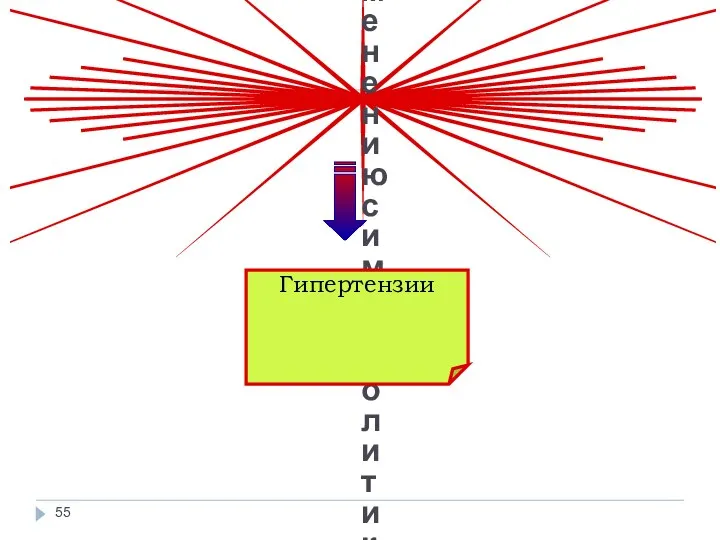 Показания к применению симпатолитиков Гипертензии