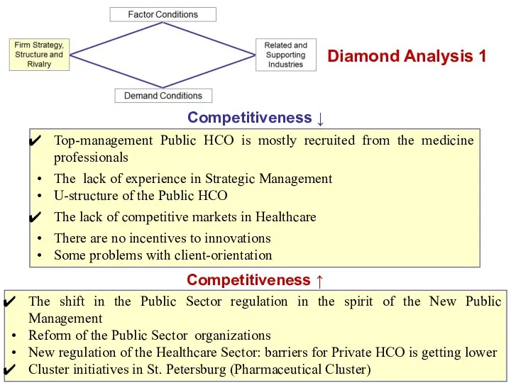 Diamond Analysis 1 Competitiveness ↓ Top-management Public HCO is mostly recruited from the
