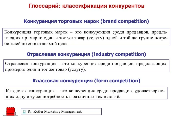 Глоссарий: классификация конкурентов Конкуренция торговых марок (brand competition) Конкуренция торговых марок – это