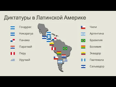 Чили Аргентина Бразилия Боливия Эквадор Гватемала Сальвадор Диктатуры в Латинской Америке Гондурас Никарагуа