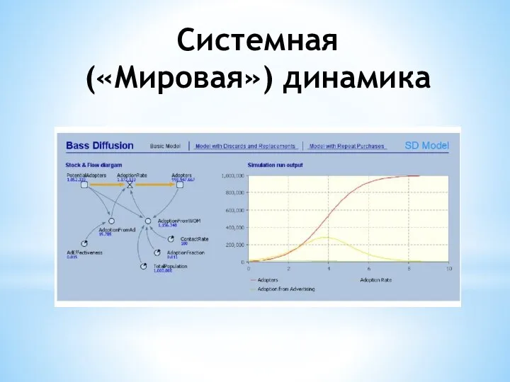 Системная («Мировая») динамика