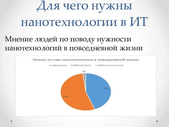 Для чего нужны нанотехнологии в ИТ Мнение людей по поводу нужности нанотехнологий в повседневной жизни